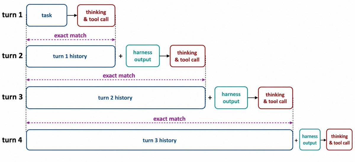 LMSYS's Miles Framework Fixes the Silent Bug Wasting 10x AI Training Compute