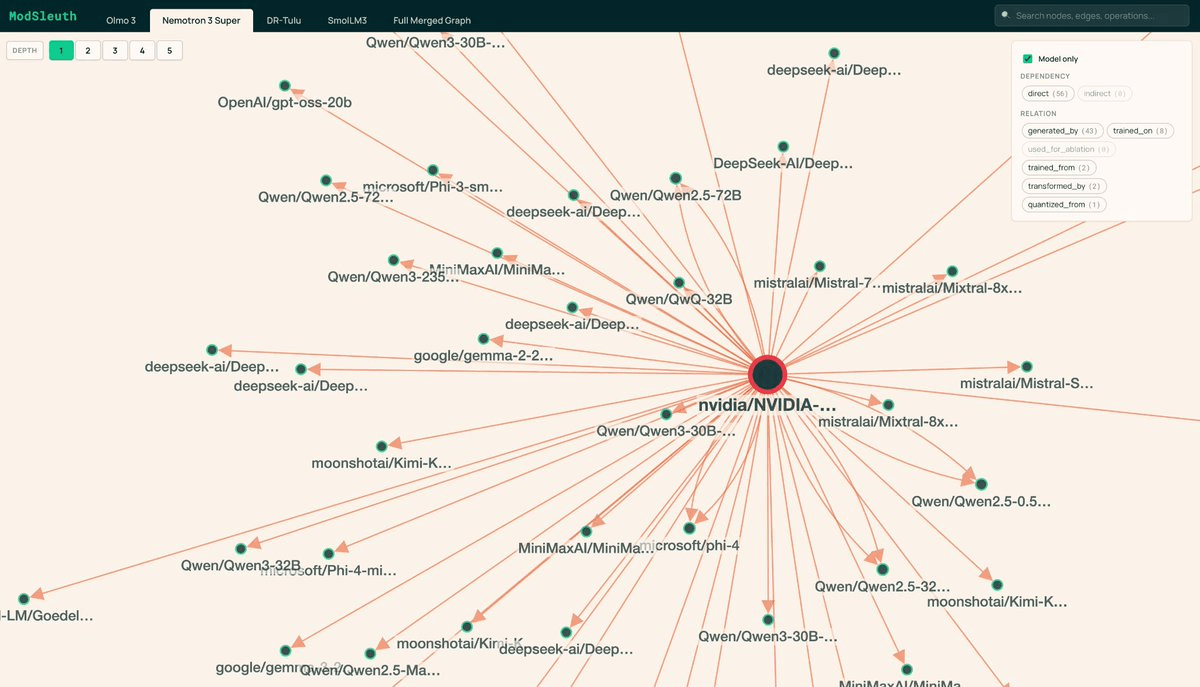 Ai2's ModSleuth Automatically Maps the Hidden Supply Chain Behind Open-Source LLMs