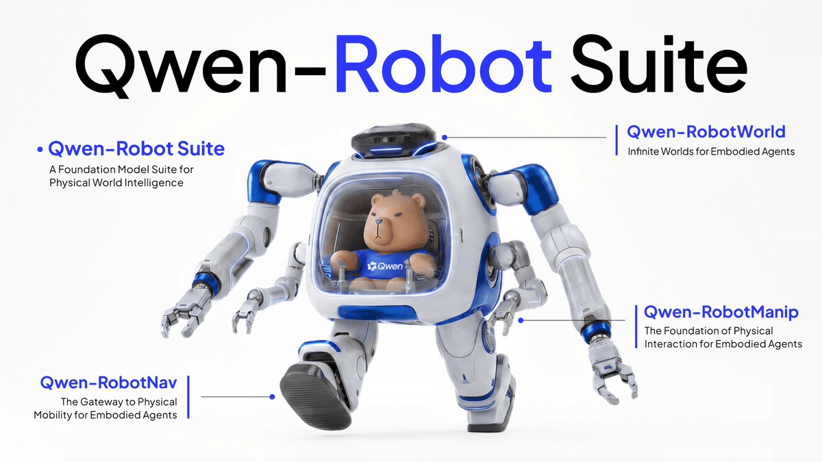 Alibaba's Qwen Robot Suite Beats π0.5 by 3x on Cross-Embodiment Tasks