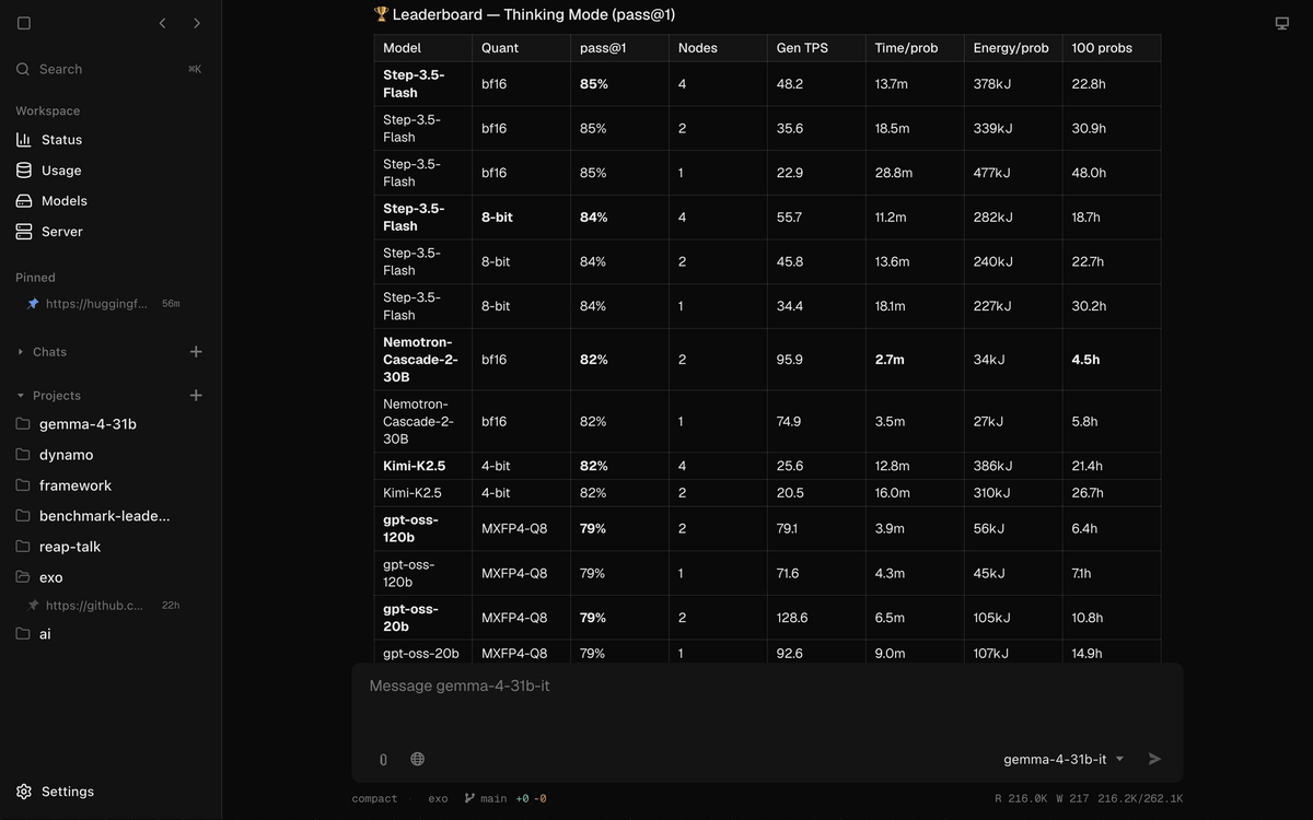 EXO Labs Builds the Missing Benchmark Site for Running LLMs on Consumer Hardware