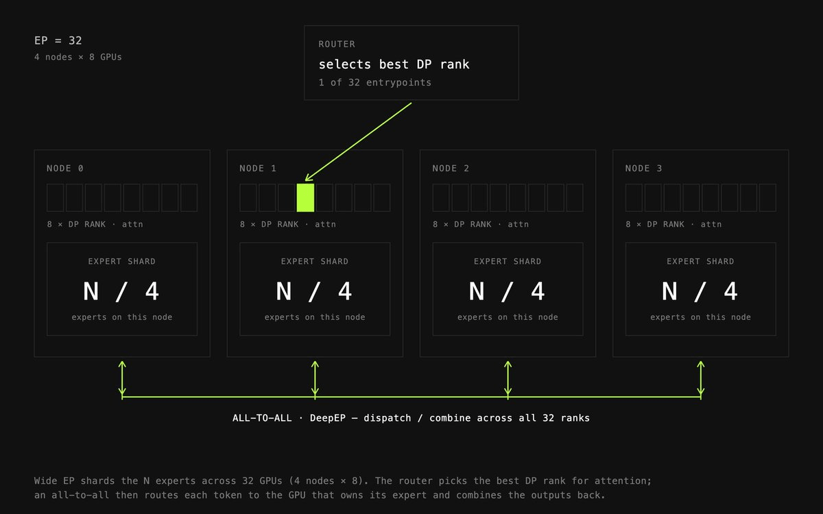 Prime Intellect Ships prime-rl to Train 744B Models on Just 28 GPUs