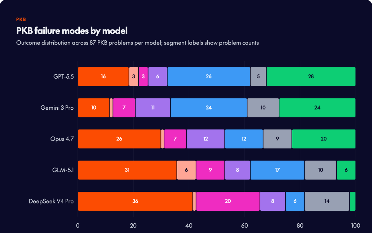 Together AI's ParallelKernelBench Reveals Frontier Models Struggle Across Multi-GPU Clusters