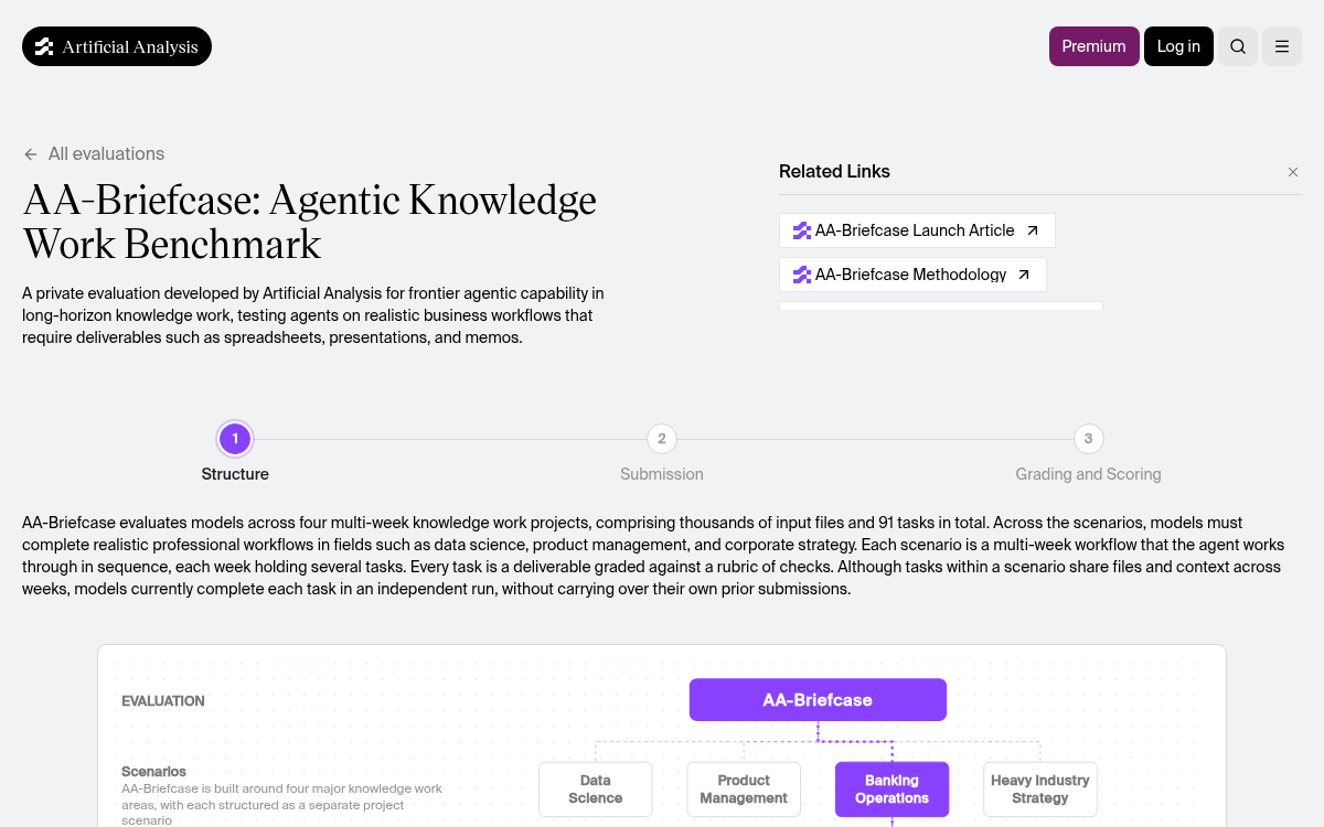 OpenAI's GPT-5.6 Sol Dominates Real Business Work With Best-Ever Presentation Score