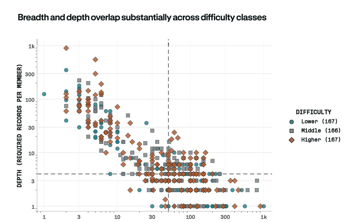 Perplexity's Open-Source WANDR Benchmark Exposes How Badly Research Agents Fail at Scale