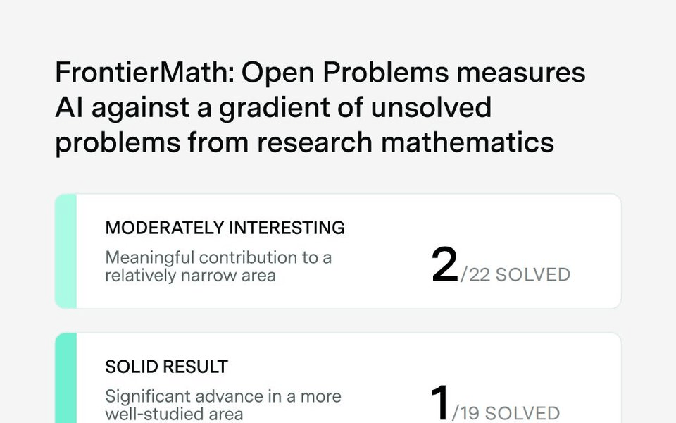 Epoch Expands FrontierMath to 50 Unsolved Problems AI Has Already Cracked Three