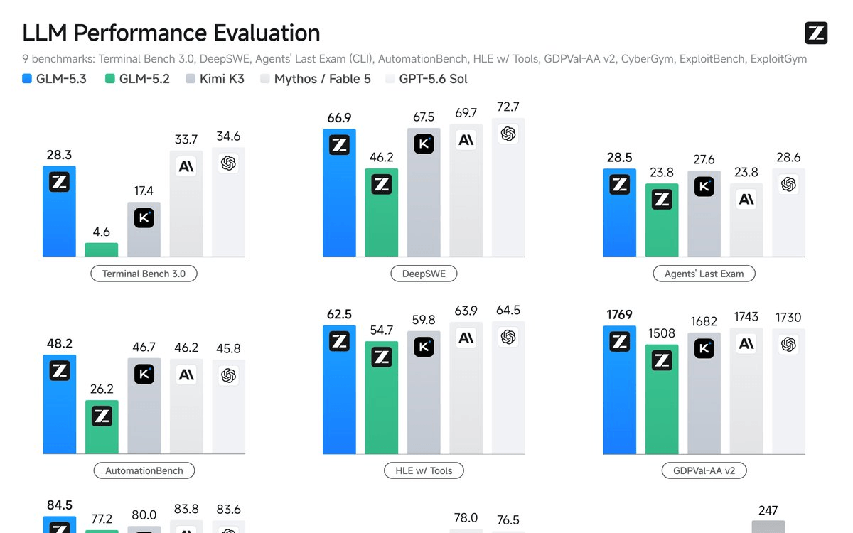 Z.ai's GLM-5.3 Brings Frontier Cybersecurity AI to the Open-Weight World